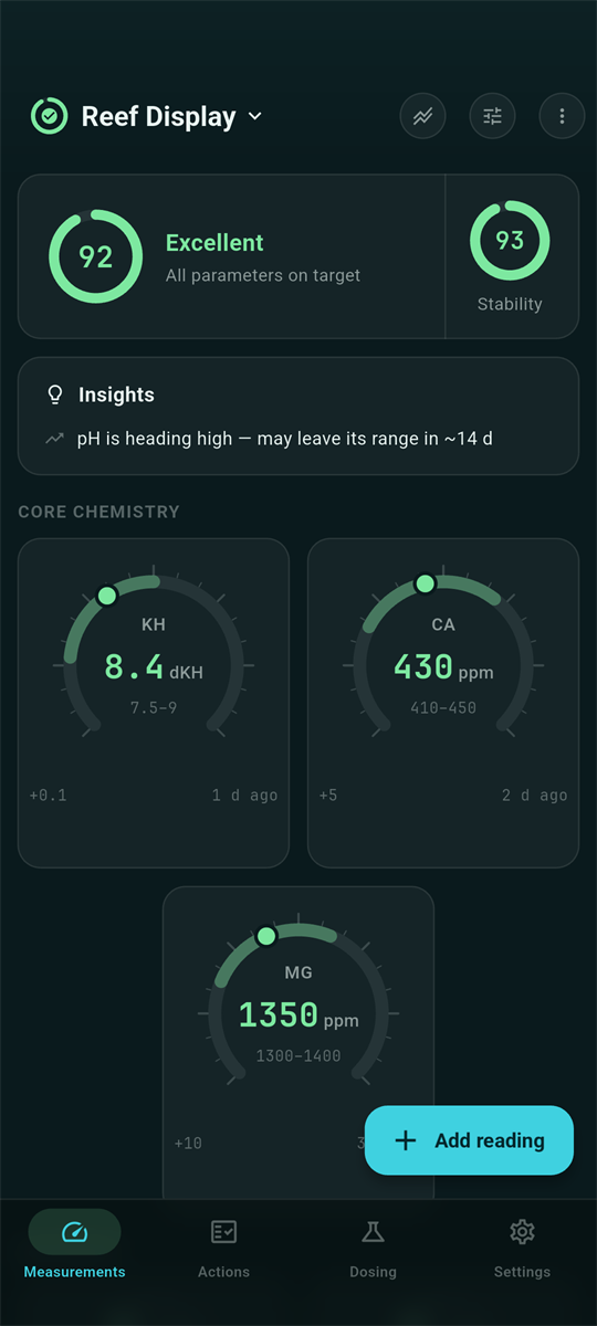 Dashboard in the dark theme