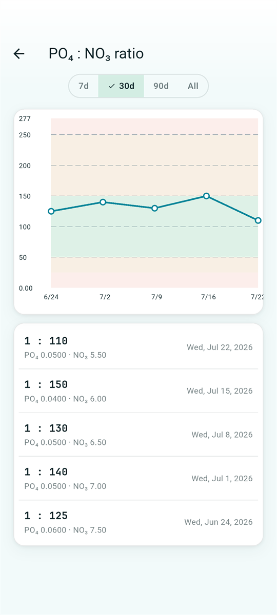Ratio screen